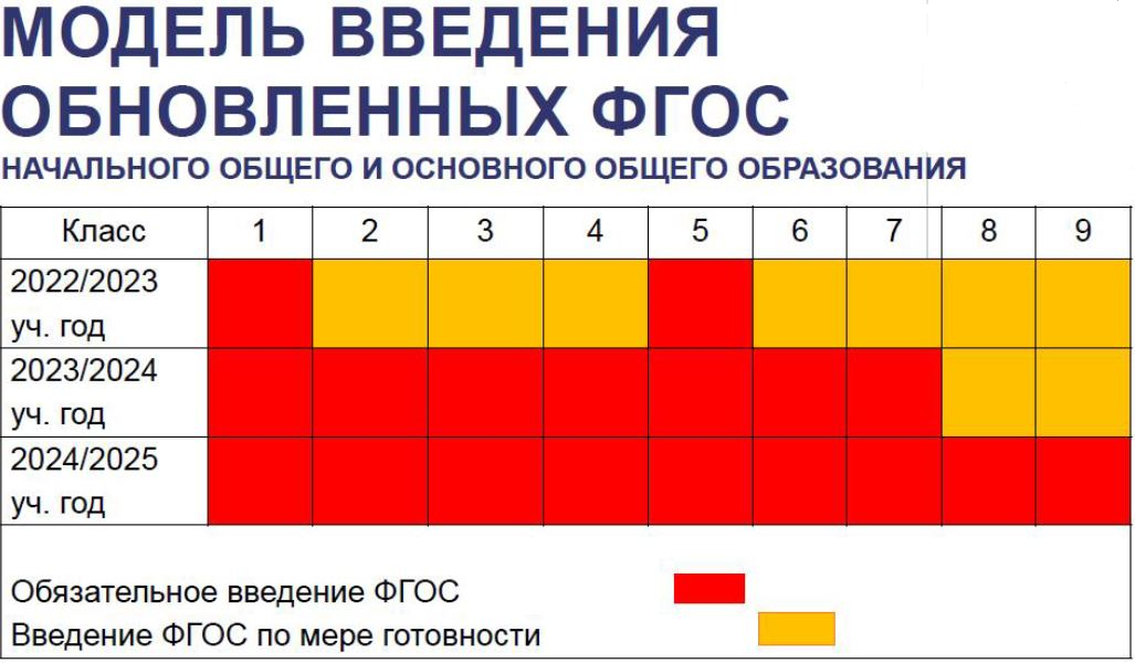 Фгос начального общего образования 2021 учебный план